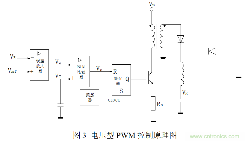 開關(guān)電源”電壓型“與”電流型“控制的區(qū)別到底在哪？