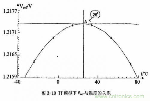 電源芯片的內(nèi)部結(jié)構(gòu)，你了解嗎？