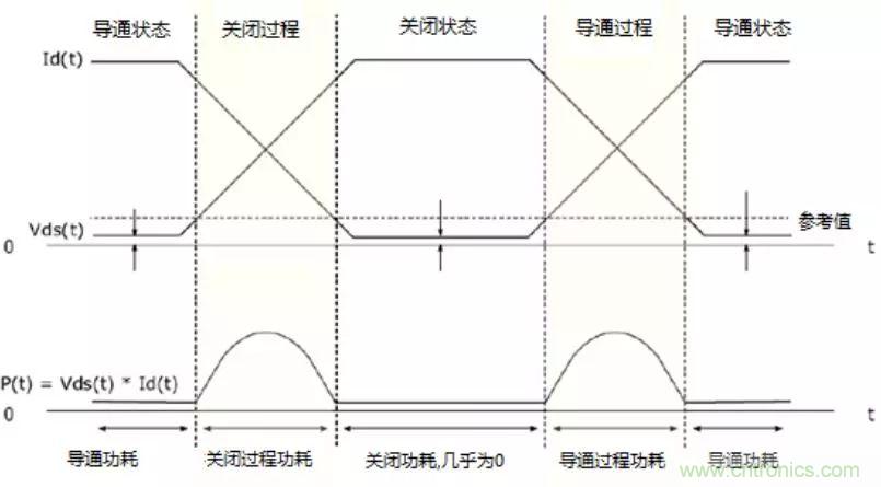 不只是一臺示波器！電源分析插件你真的會用了嗎？