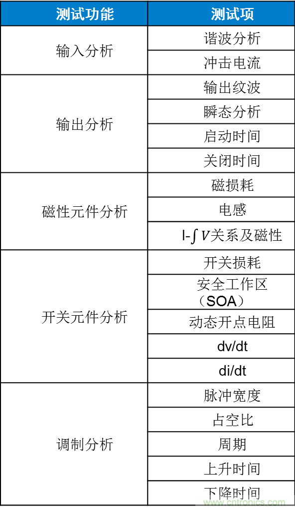 不只是一臺示波器！電源分析插件你真的會用了嗎？