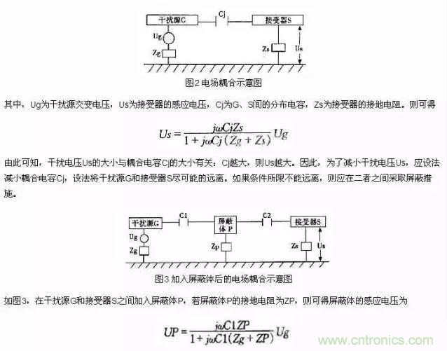 濾波、接地、屏蔽、PCB布局四大視角看EMC設(shè)計(jì)