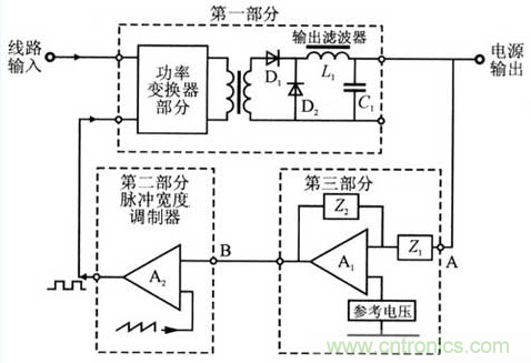 開(kāi)關(guān)電源穩(wěn)定性的設(shè)計(jì)與測(cè)試！