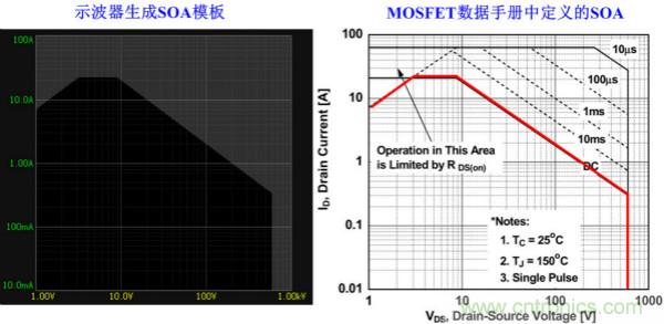 板子上的MOS管真的能持續安全工作嗎？