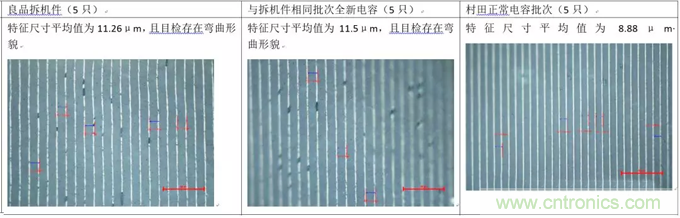 教你識別假冒MLCC，避免企業巨額損失