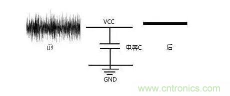 一文帶你了解電源管腳為什么有電容？