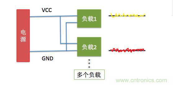 一文帶你了解電源管腳為什么有電容？