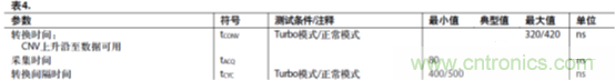 運(yùn)放設(shè)計(jì)這十個(gè)坑點(diǎn)，你遇到過幾個(gè)？