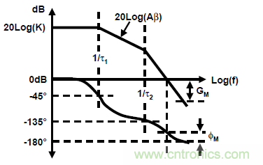 運(yùn)放設(shè)計(jì)這十個(gè)坑點(diǎn)，你遇到過幾個(gè)？
