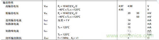 運(yùn)放設(shè)計(jì)這十個(gè)坑點(diǎn)，你遇到過幾個(gè)？