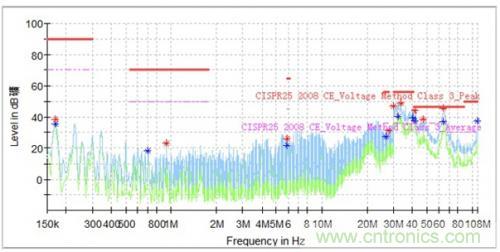 如何巧妙解決電機制器傳導發射遇到干擾? 如何巧妙解決電機制器傳導發射遇到干擾?