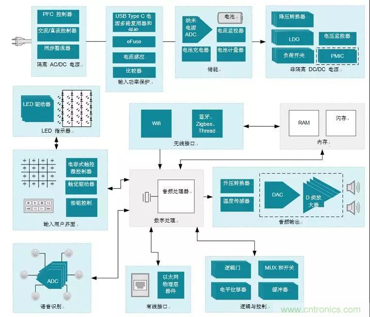 智能音箱保護電路設(shè)計小訣竅 智能音箱保護電路設(shè)計小訣竅