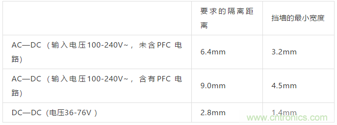 PCB Layout爬電距離、電氣間隙的確定