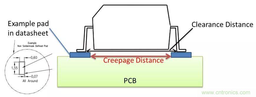 PCB Layout爬電距離、電氣間隙的確定