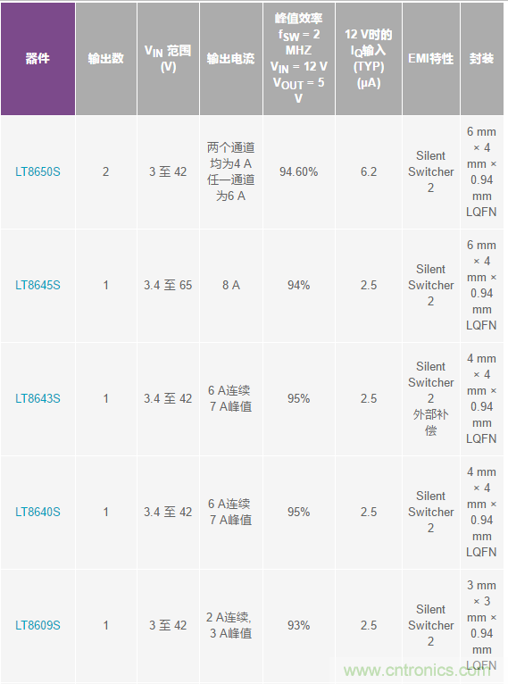 惡劣汽車環境怎么破？這幾個解決方案輕松搞定