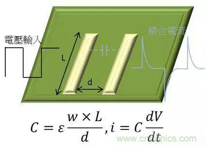 老工程師多年經驗總結，開關電源傳導EMI太重要了！