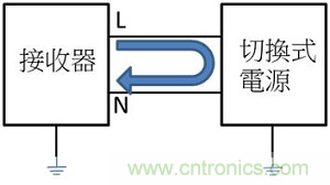 老工程師多年經驗總結，開關電源傳導EMI太重要了！