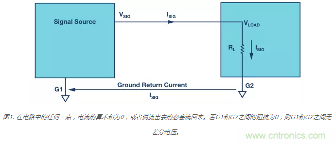 模擬地VS數(shù)字地？4分鐘學會接地的“魔法”