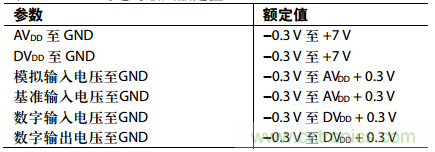 舉2個例子教你電源時序控制的正確方法，你get了沒？