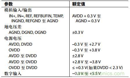 舉2個例子教你電源時序控制的正確方法，你get了沒？
