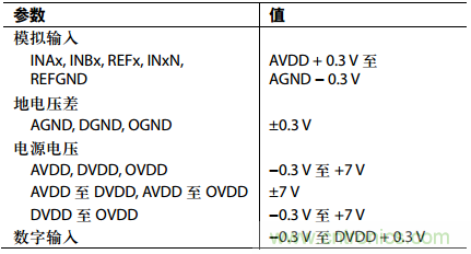 舉2個例子教你電源時序控制的正確方法，你get了沒？