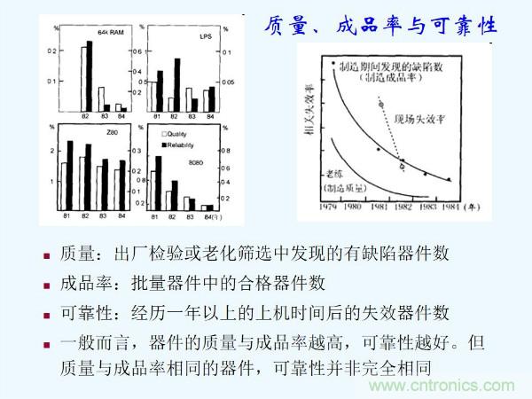 元器件應(yīng)用可靠性如何保證，都要學(xué)習(xí)航天經(jīng)驗(yàn)嗎？