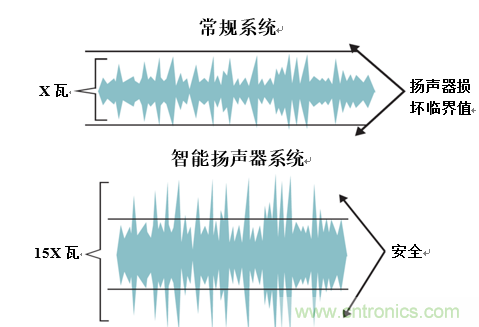 入門(mén)智能家居音頻設(shè)計(jì)？TI 來(lái)支招！
