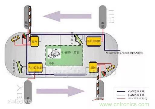 汽車四大總線：CAN、LIN、Flexray、MOST