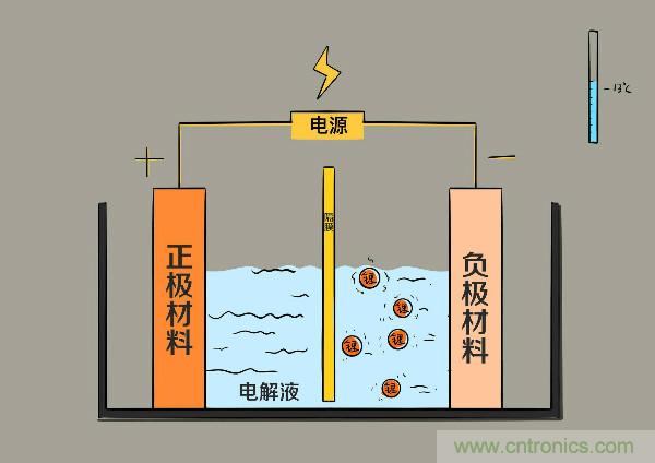 圓柱、方形、軟包，電動(dòng)車電池之間的差距比你想象得大