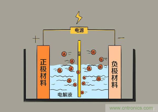 圓柱、方形、軟包，電動(dòng)車電池之間的差距比你想象得大