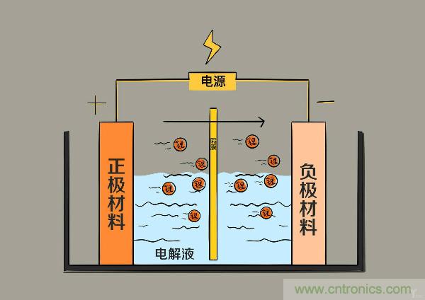 圓柱、方形、軟包，電動(dòng)車電池之間的差距比你想象得大
