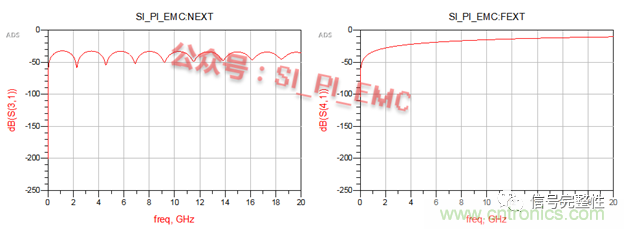 高速PCB設計時，保護地線要還是不要？