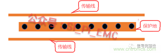 高速PCB設計時，保護地線要還是不要？