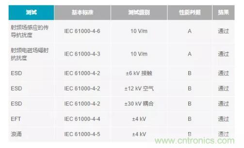 如何搞定功耗和空間，實現可靠又緊湊的隔離模擬輸出模塊？