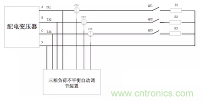 案例分析：如何解決三相負載不平衡？