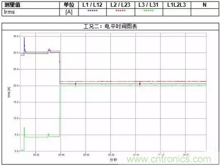 案例分析：如何解決三相負載不平衡？