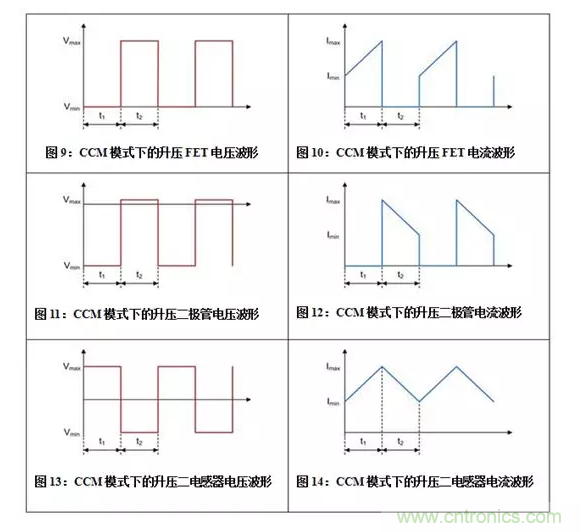 如何著手電源設計？3種經典拓撲詳解（附電路圖、計算公式）
