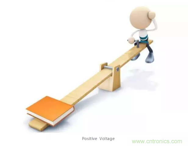 詳解差分處理方法與信號分析，這里有你想看的！