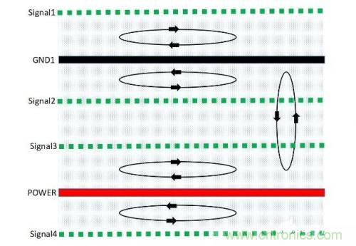 基于PCB的EMC設計方式 基于PCB的EMC設計方式