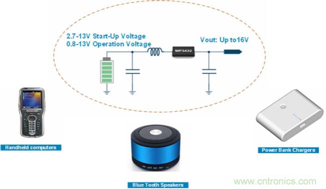 大功率全集成同步Boost升壓變換器，可優化便攜式設備和電池供電應用