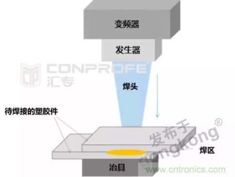繼超聲焊接技術助力口罩生產過后，匯專捐款100萬，硬核戰“疫”