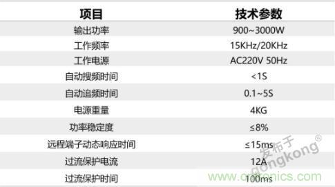 繼超聲焊接技術助力口罩生產過后，匯專捐款100萬，硬核戰“疫”