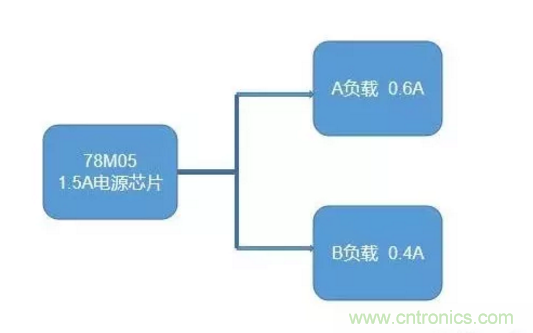 普通的5V電源電路，如何設計它的限流功能？