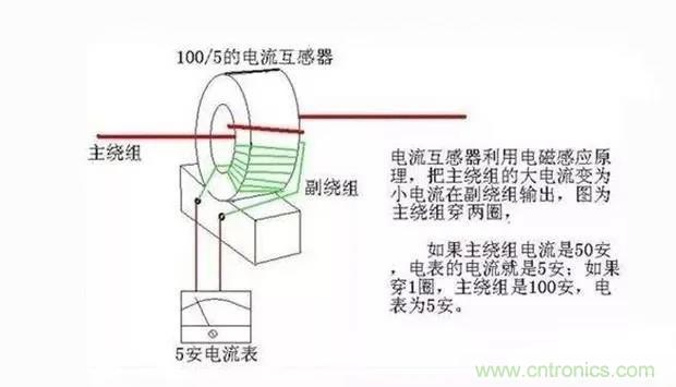 為什么電流互感器二次側不允許短路，也不允許開路？