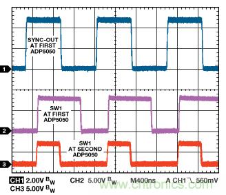 適合空間受限應用的最高功率密度、多軌電源解決方案