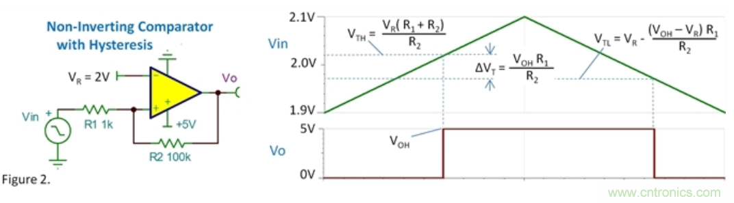 比較器的振蕩來自何處?
