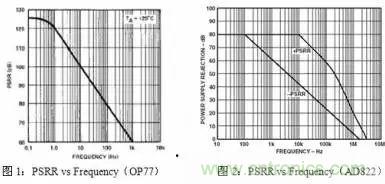 多角度分析運放電路如何降噪，解決方法都在這里了！