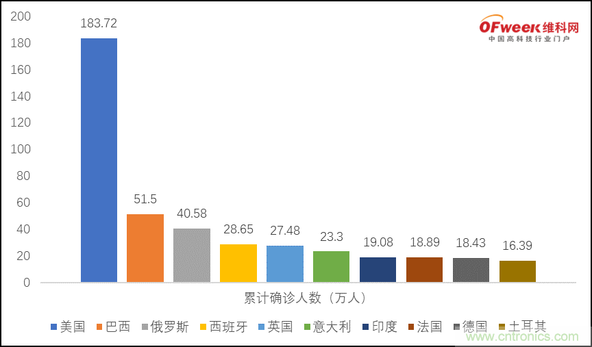 疫情之下的中美貿易 LED企業該如何應對？