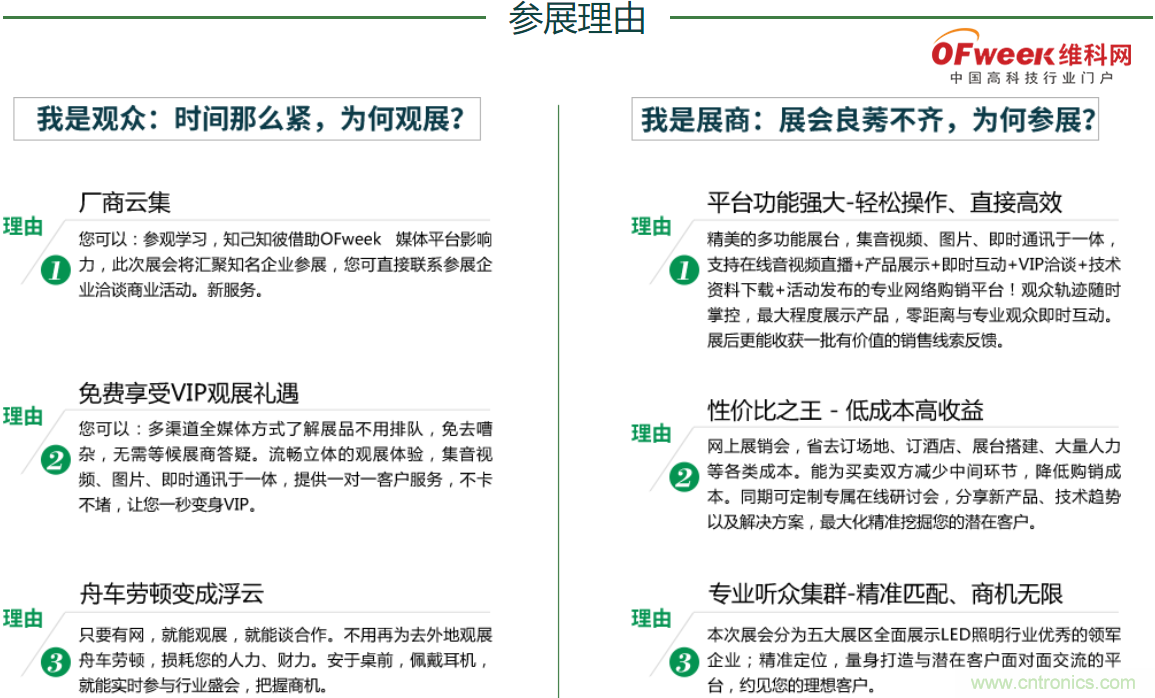 疫情之下的中美貿易 LED企業該如何應對？