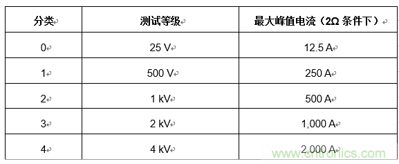 您的收發(fā)器能在戶外正常通信嗎？