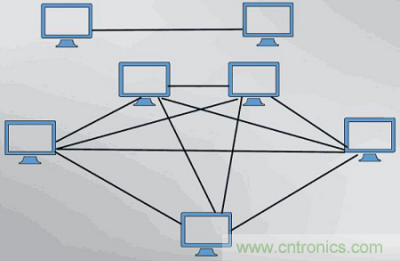 一點(diǎn)點(diǎn)了解數(shù)據(jù)通信，數(shù)據(jù)通信原理介紹(上)